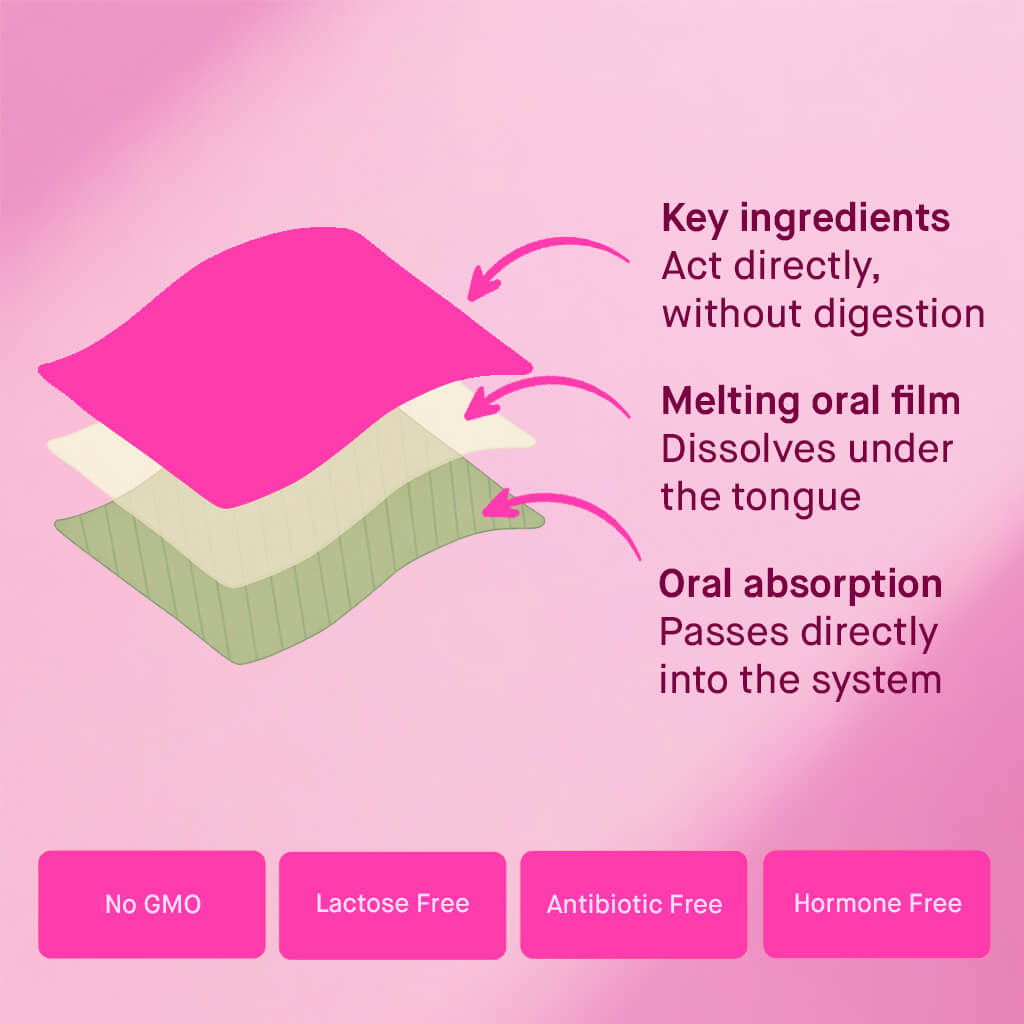 Sleep Well Oral Strips